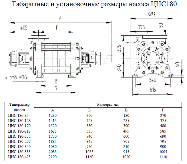  насос секционный для горячей воды ЦНС(Г) 180-170  по .